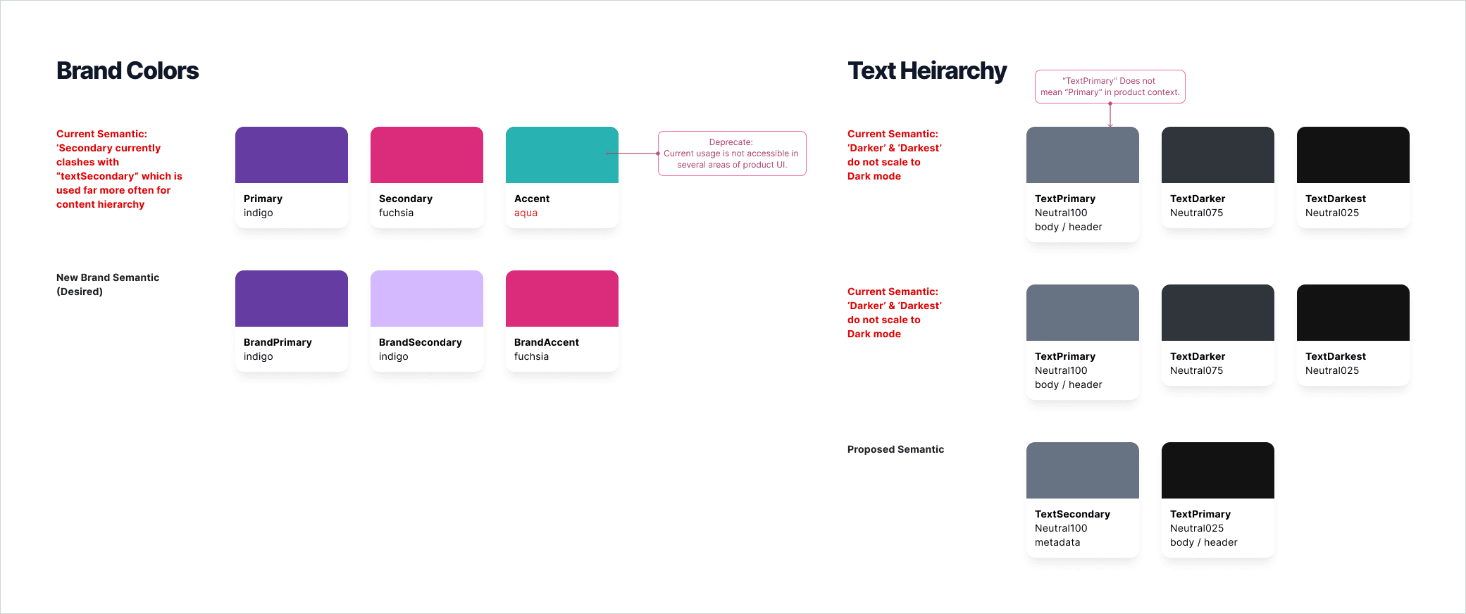the color semantic mapping board